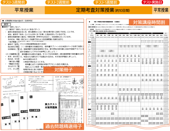 定期考査対策講座