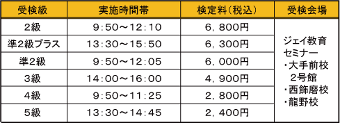 英語検定（ジェイ教育セミナー準会場）