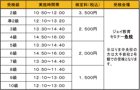 漢字検定（ジェイ教育セミナー準会場）