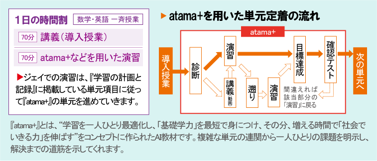 高校部atama+