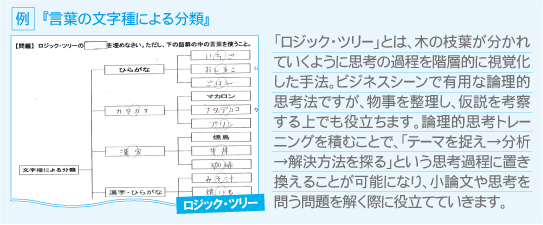 中学部 中1 中3 ジェイ教育セミナー 小中高一貫指導を行う学習塾