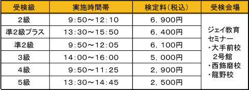 英語検定（ジェイ教育セミナー準会場）